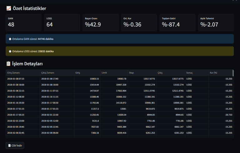 Backtest Result