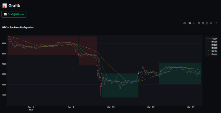 Show graph