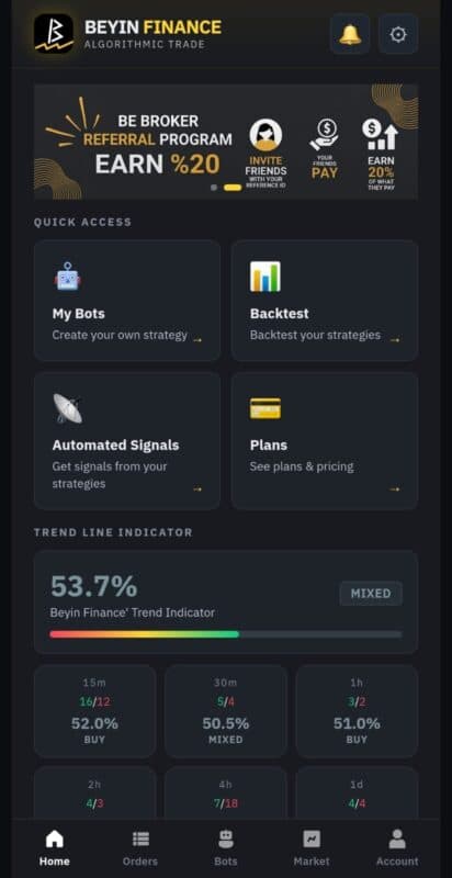 Bitcoin Alım Satım Stratejisi