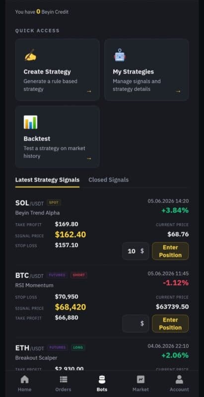 Ethereum Teknik Analiz Ekranı