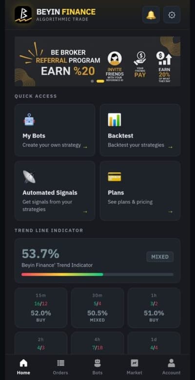 Bitcoin Alım Satım Stratejisi
