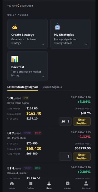 Ethereum Teknik Analiz Ekranı