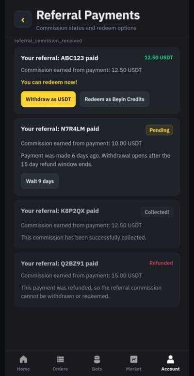 Bitcoin RSI Sinyal Grafiği