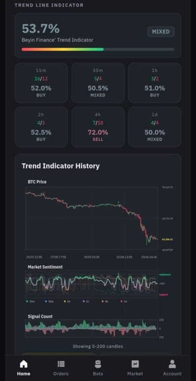 Historical Trend Data