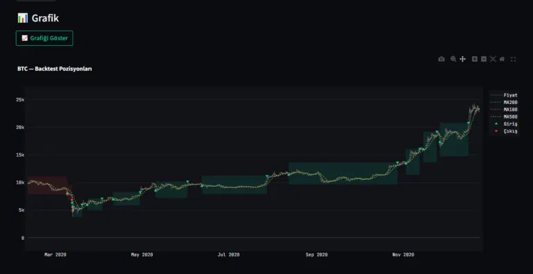 See positions in graph